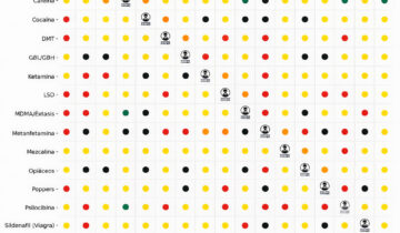 Matriz de interacciones