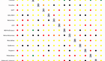 Matriz de interacciones